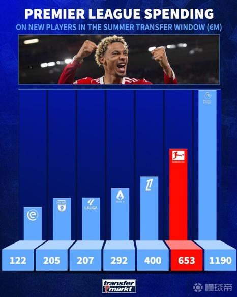 Juventus đấu Với Sevilla